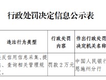恩施兴福村镇银行被罚2万元：违反信用信息采集、提供、查询相关管理规定