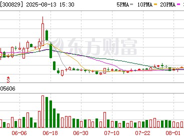金丹科技：董事于培星拟减持150万股