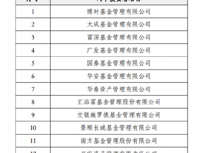 中证协发布“白名单” 泰康资产、国寿养老等21家机构投资者入选