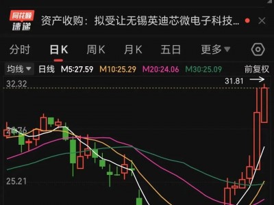 301112，拟重大资产重组，明日复牌