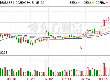 研发投入超10%，菱电电控上半年净利大增482%