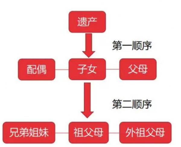 继承法中关于遗嘱是什么？该怎么样写？独生子女可以不写吗？ 法律信息 第2张