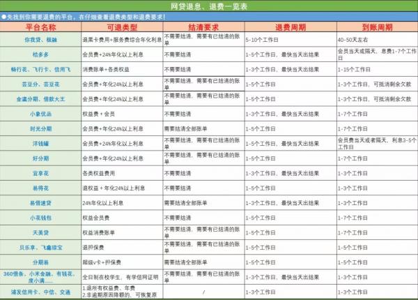 警惕！洋钱罐用户注意：退息退费可能被拒的5大原因！ W 第1张