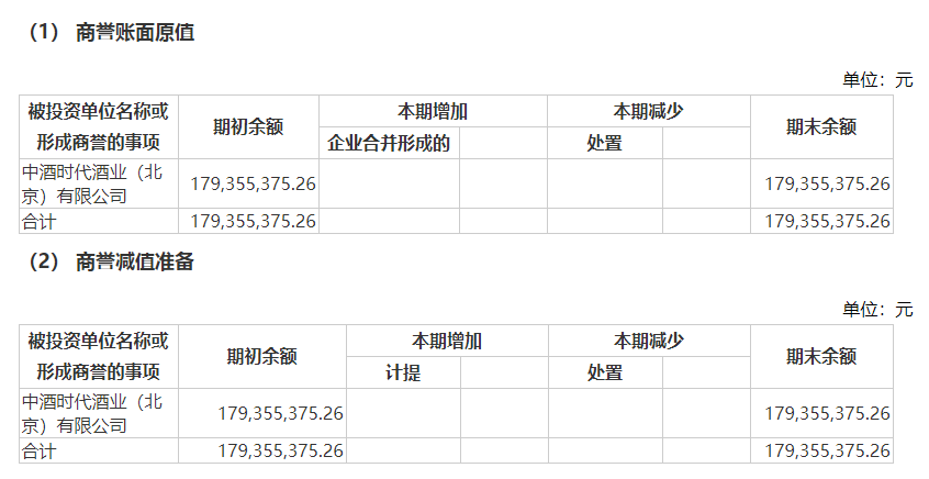 天佑德酒靓丽业绩背后现多元化隐忧：葡萄酒业务亏损 一孙公司控制权旁落 第5张