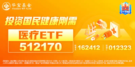 千亿眼科巨头劲涨3%！医疗板块全线拉升，医疗ETF（512170）涨超1%冲击四连阳！ 第3张