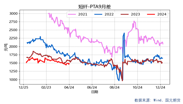 【套利】化工交易机会提示 第2张