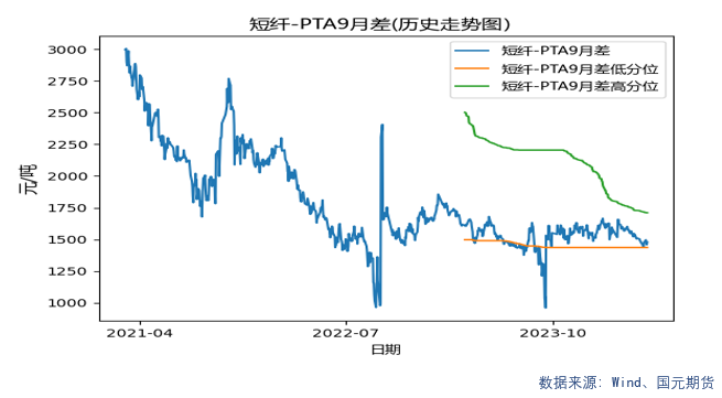 【套利】化工交易机会提示 第3张