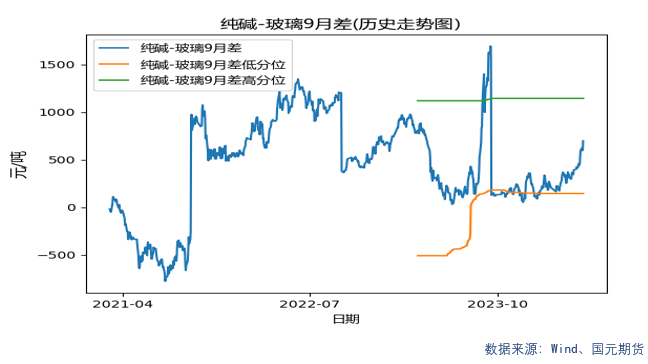 【套利】化工交易机会提示 第5张