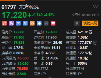 东方甄选跌超4% 关联公司无许可经营旅行社业务被罚 第1张