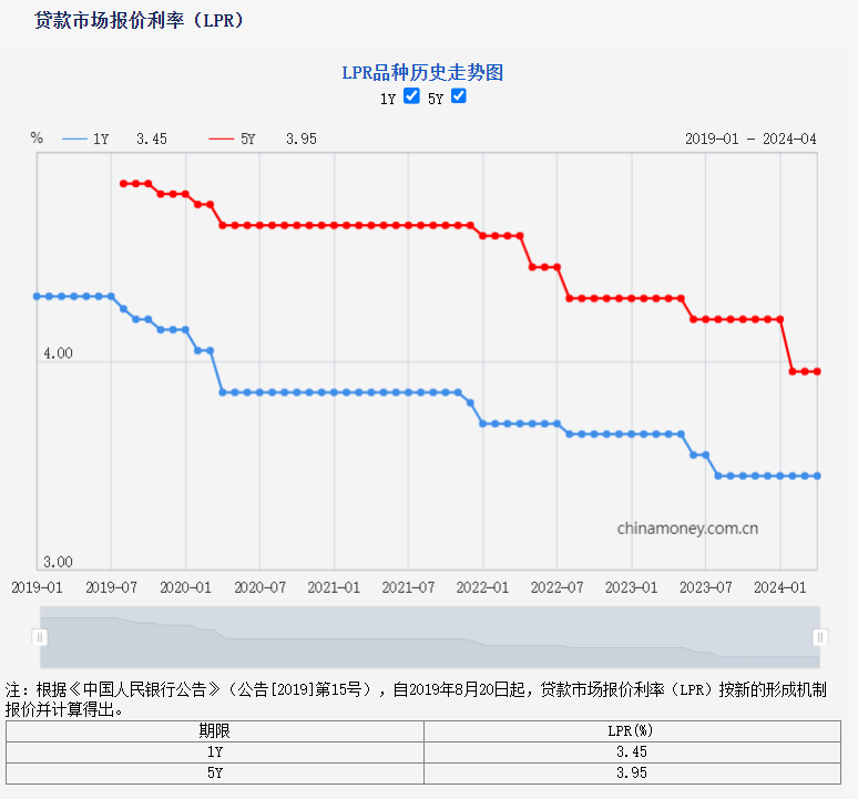 5月央行等量平价续作“麻辣粉”1250亿元  专家：短期降准并无迫切性 第4张