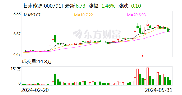 甘肃能源：5月31日召开董事会会议 第1张