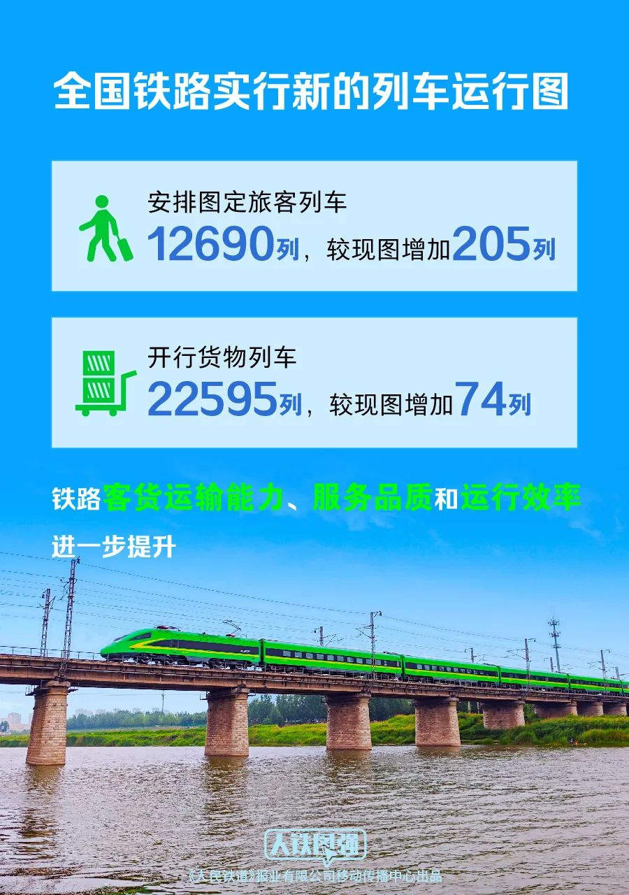 今日起，全国铁路实行新的列车运行图 第1张