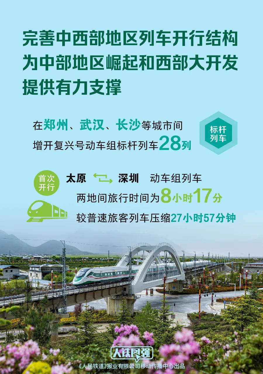 今日起，全国铁路实行新的列车运行图 第3张