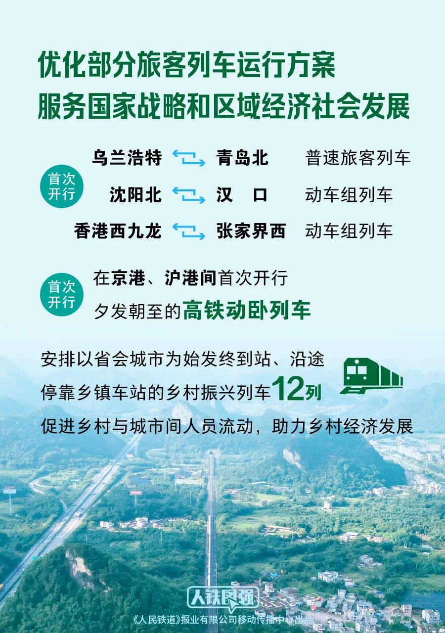 今日起，全国铁路实行新的列车运行图 第4张