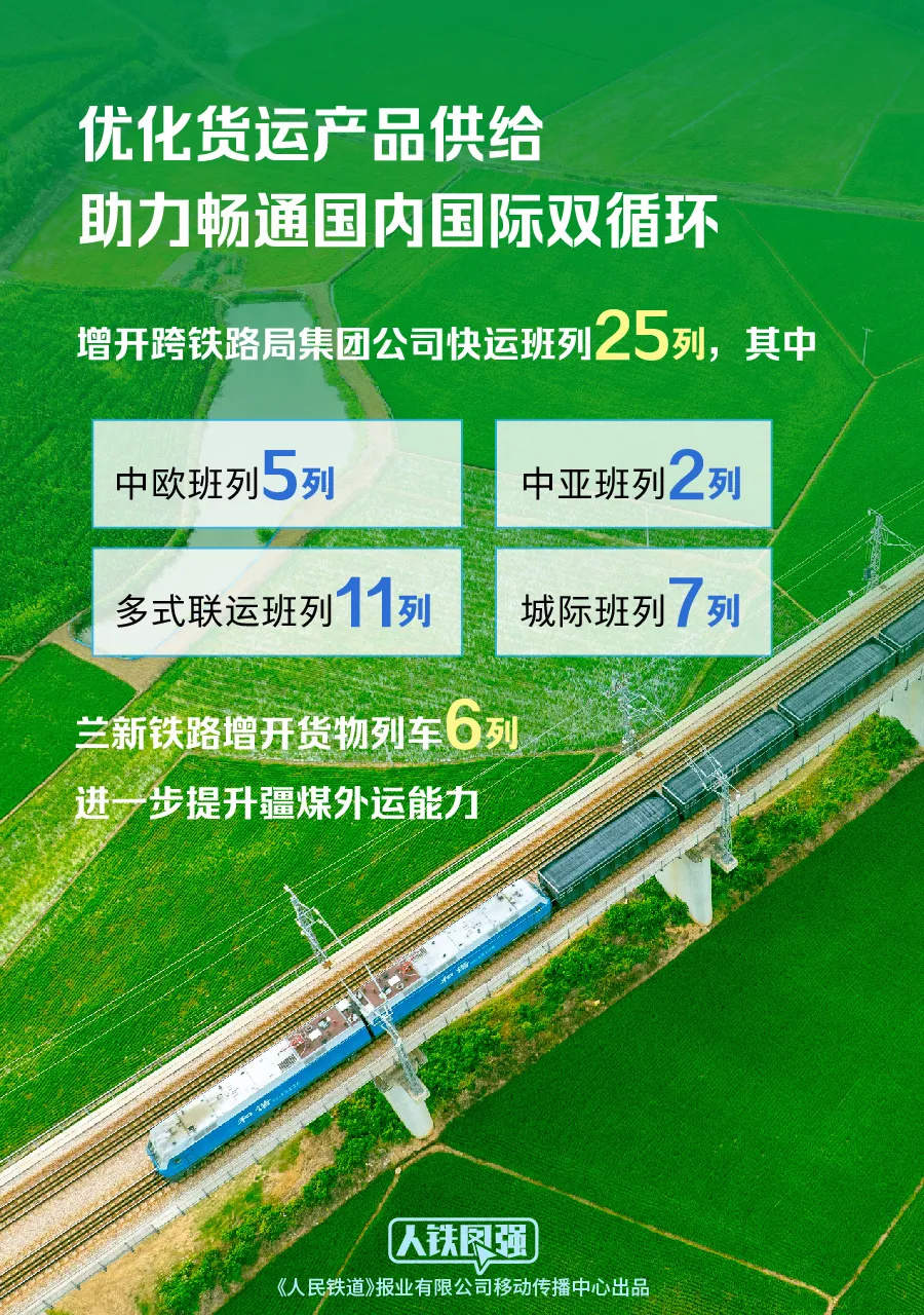 今日起，全国铁路实行新的列车运行图 第5张