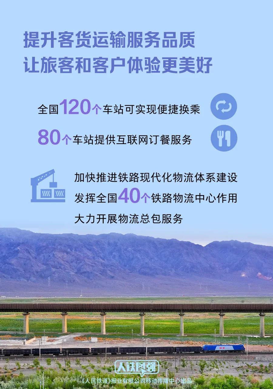 今日起，全国铁路实行新的列车运行图 第6张