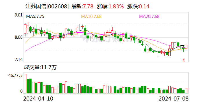 江苏国信：预计2024年上半年净利17亿元-18亿元 同比增长51.68%-60.6% 第1张