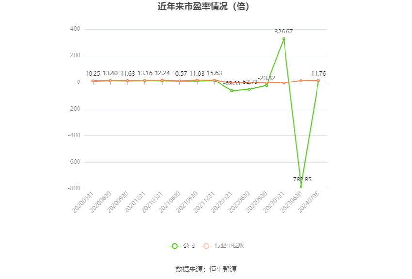 江苏国信：预计2024年上半年净利17亿元-18亿元 同比增长51.68%-60.6% 第2张