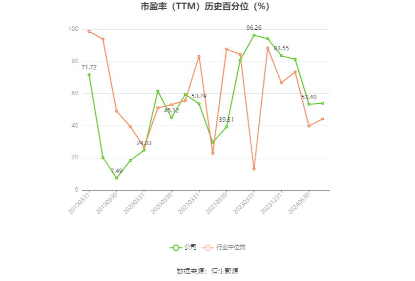 江苏国信：预计2024年上半年净利17亿元-18亿元 同比增长51.68%-60.6% 第3张