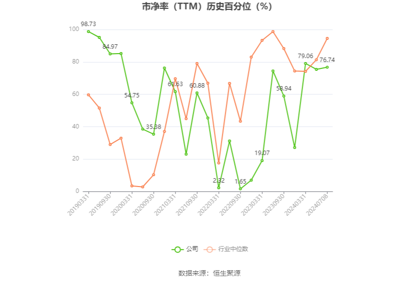 江苏国信：预计2024年上半年净利17亿元-18亿元 同比增长51.68%-60.6% 第4张