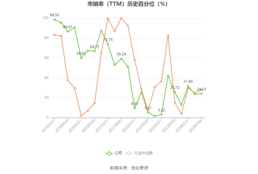 江苏国信：预计2024年上半年净利17亿元-18亿元 同比增长51.68%-60.6% 第5张