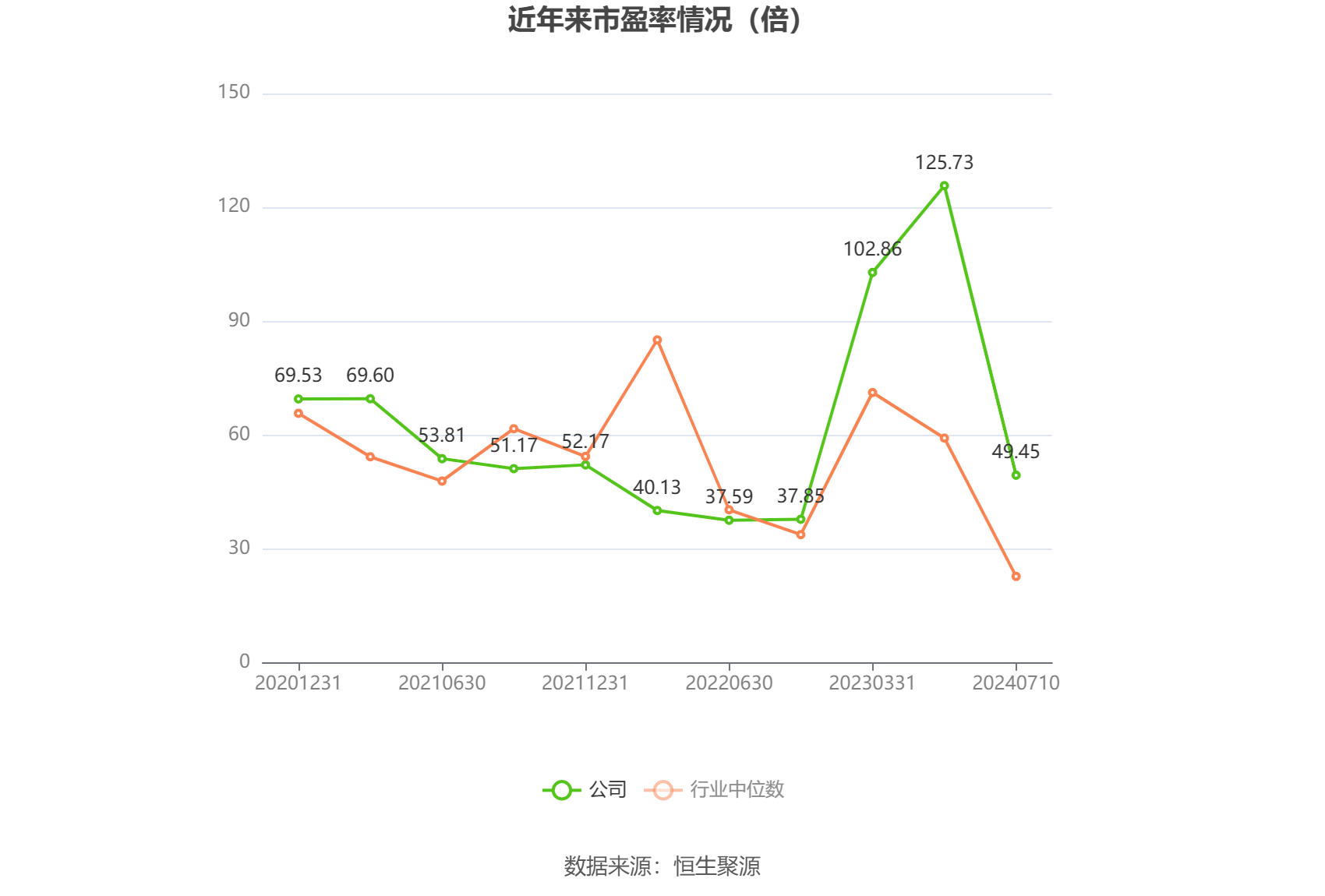天秦装备：预计2024年上半年净利同比增长68.2%-116.26% 第2张