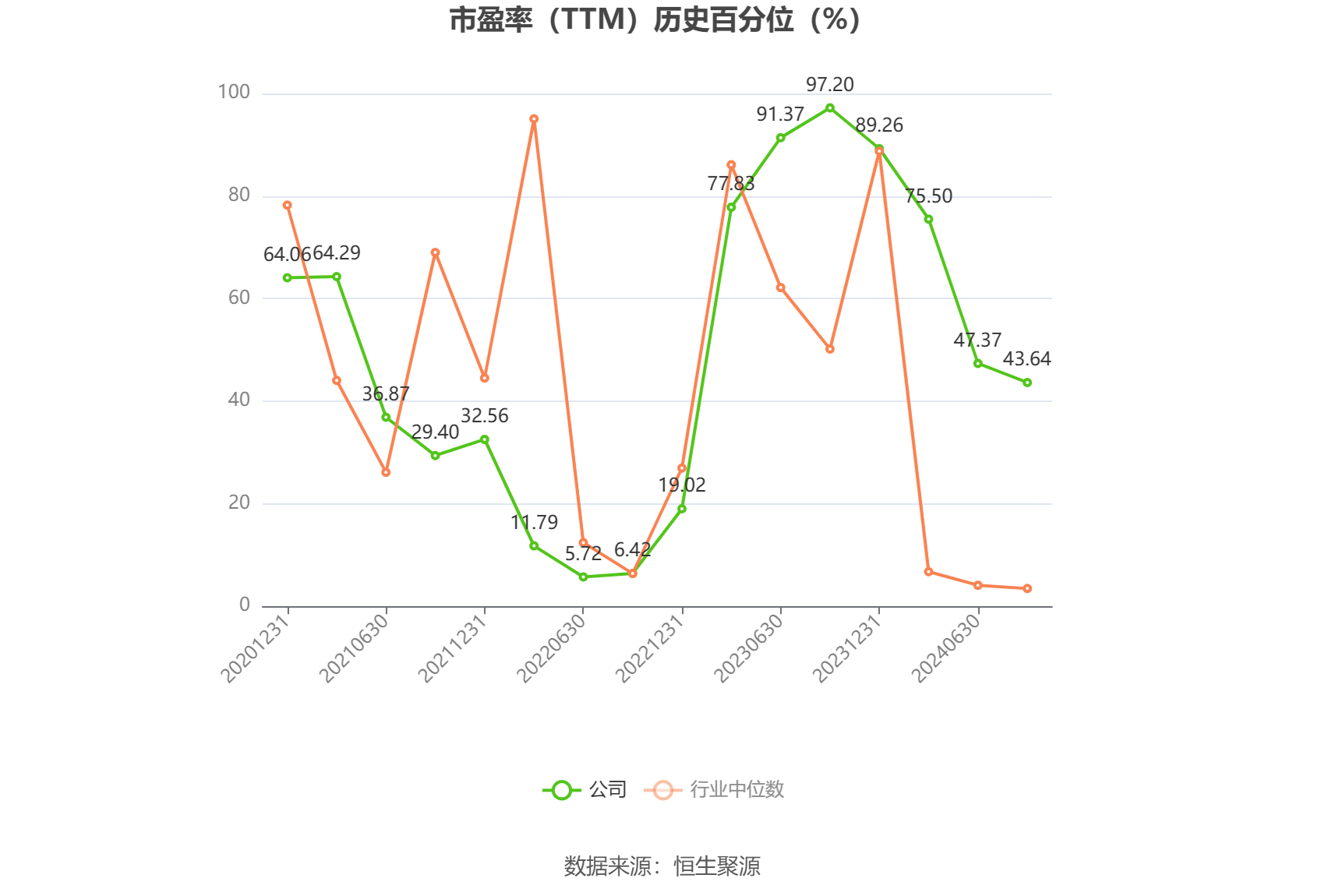 天秦装备：预计2024年上半年净利同比增长68.2%-116.26% 第3张