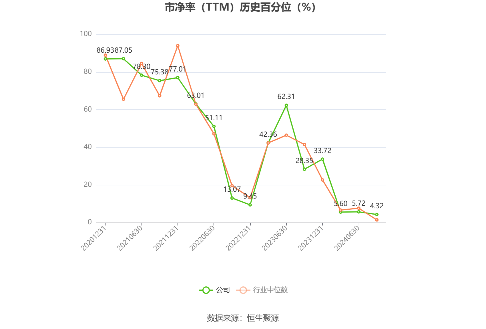 天秦装备：预计2024年上半年净利同比增长68.2%-116.26% 第4张