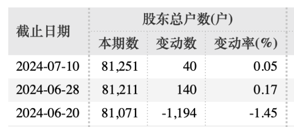 突发！百亿A股创始人被立案调查并留置！ 第4张