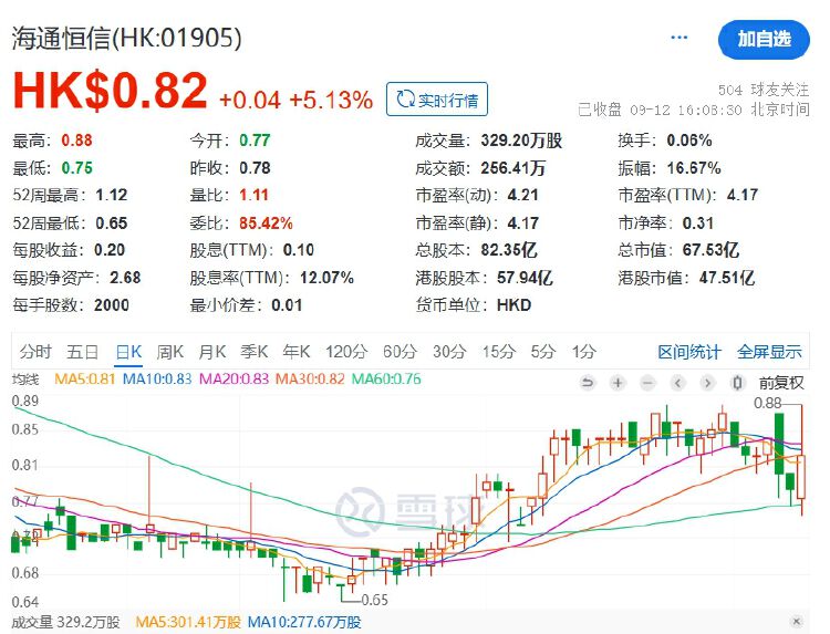 两大券商因合并进程继续停牌！海通证券业绩下滑明显，旗下基金管理公司何去何从 第2张