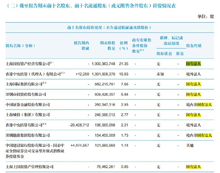 两大券商因合并进程继续停牌！海通证券业绩下滑明显，旗下基金管理公司何去何从 第3张