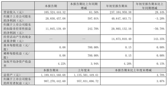 今夜，最高暴增超30倍！ 第2张