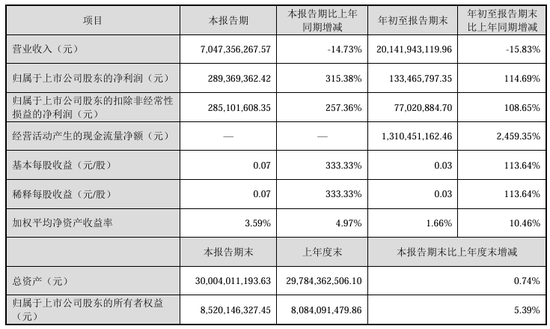 今夜，最高暴增超30倍！ 第5张