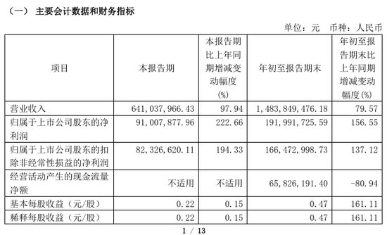 今夜，最高暴增超30倍！ 第6张