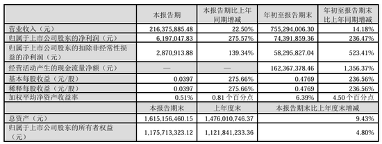 今夜，最高暴增超30倍！ 第8张