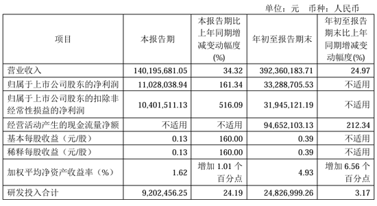 今夜，最高暴增超30倍！ 第9张