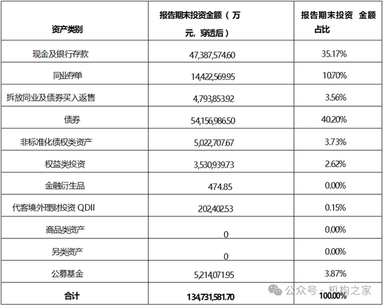 张宏良履新交银施罗德基金董事长，面临权益规模暴跌与固收增长瓶颈 第1张