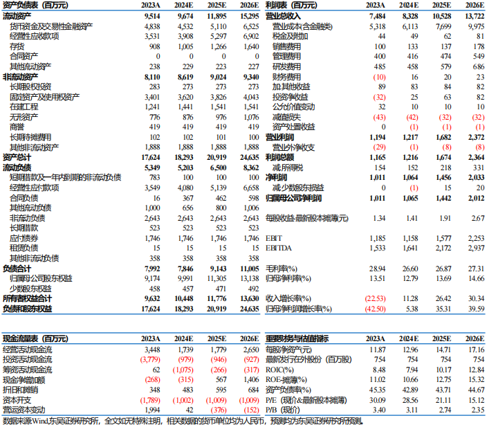 【东吴电新】新宙邦2024年三季报：Q3业绩符合预期，氟化工利润环比向上 第1张