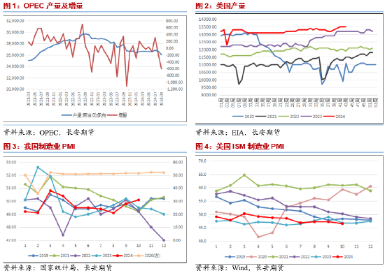 长安期货范磊：增产推迟地缘仍存，油价或维持宽幅运行 第3张