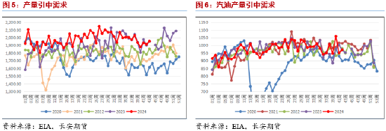 长安期货范磊：增产推迟地缘仍存，油价或维持宽幅运行 第4张