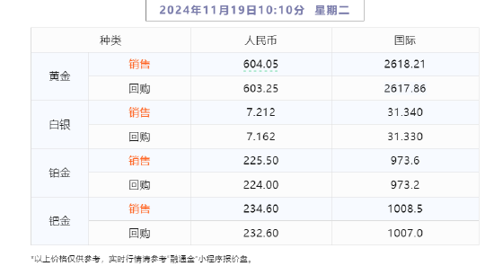 【融通金报价】2024年11月19日 第2张