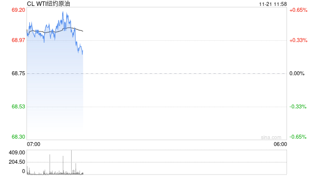 光大期货：11月21日能源化工日报 第2张