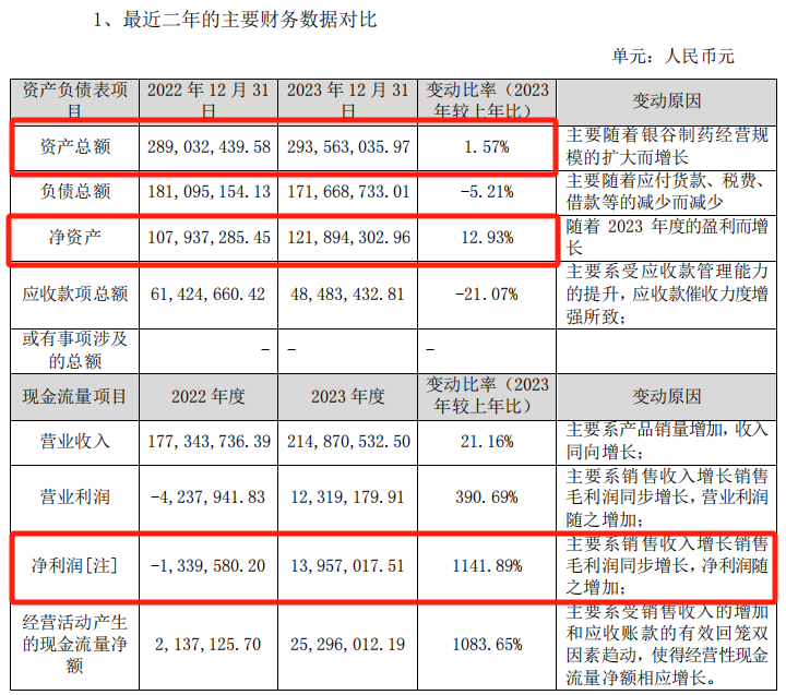 百亿A股，拟发起医药并购！ 第4张