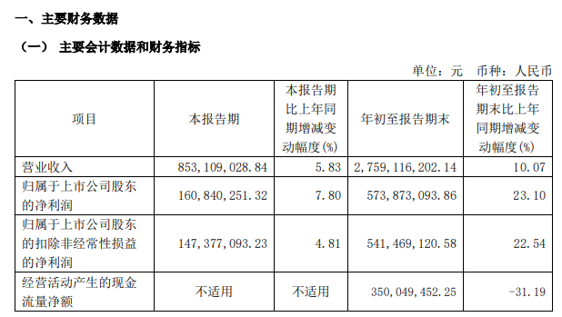 百亿A股，拟发起医药并购！ 第5张