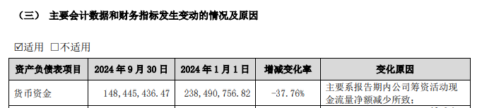 百亿A股，拟发起医药并购！ 第7张