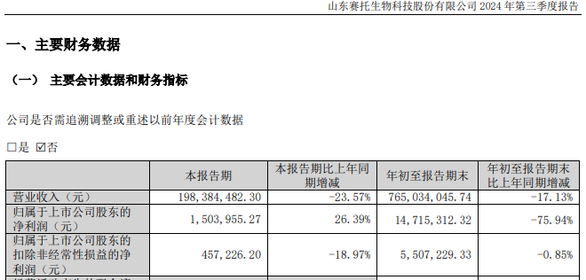 百亿A股，拟发起医药并购！ 第8张