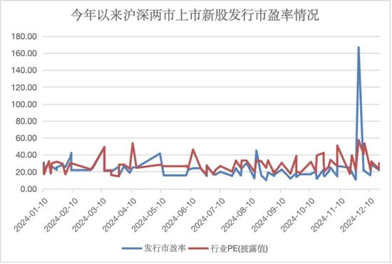 年内新高，“大肉签”频现，赚钱效应带动打新者回归 第2张