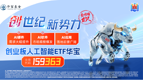 沸腾！全民迎接AI+大时代！创业板人工智能ETF华宝（159363）猛拉3.83%，霸居全市场ETF涨幅榜前十 第5张