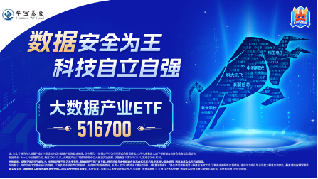 沸腾！全民迎接AI+大时代！创业板人工智能ETF华宝（159363）猛拉3.83%，霸居全市场ETF涨幅榜前十 第8张