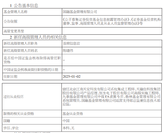 国融基金新任陈建伟为首席信息官 曾任职于九泰基金 第1张